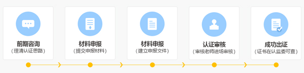 邦企信息分享信息系統(tǒng)集成及服務(wù)資質(zhì)認證5個流程