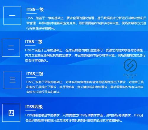 邦企教您一圖掌握ITSS認(rèn)證4個(gè)等級且申報(bào)20-40萬補(bǔ)貼