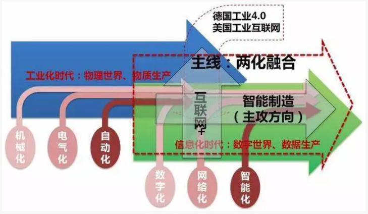 廣東省兩化融合試點有補貼嗎?通過試點之后該怎么辦？
